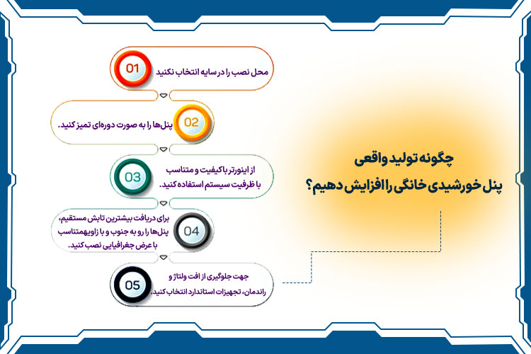 چگونه تولید واقعی پنل خورشیدی خانگی را افزایش دهیم؟